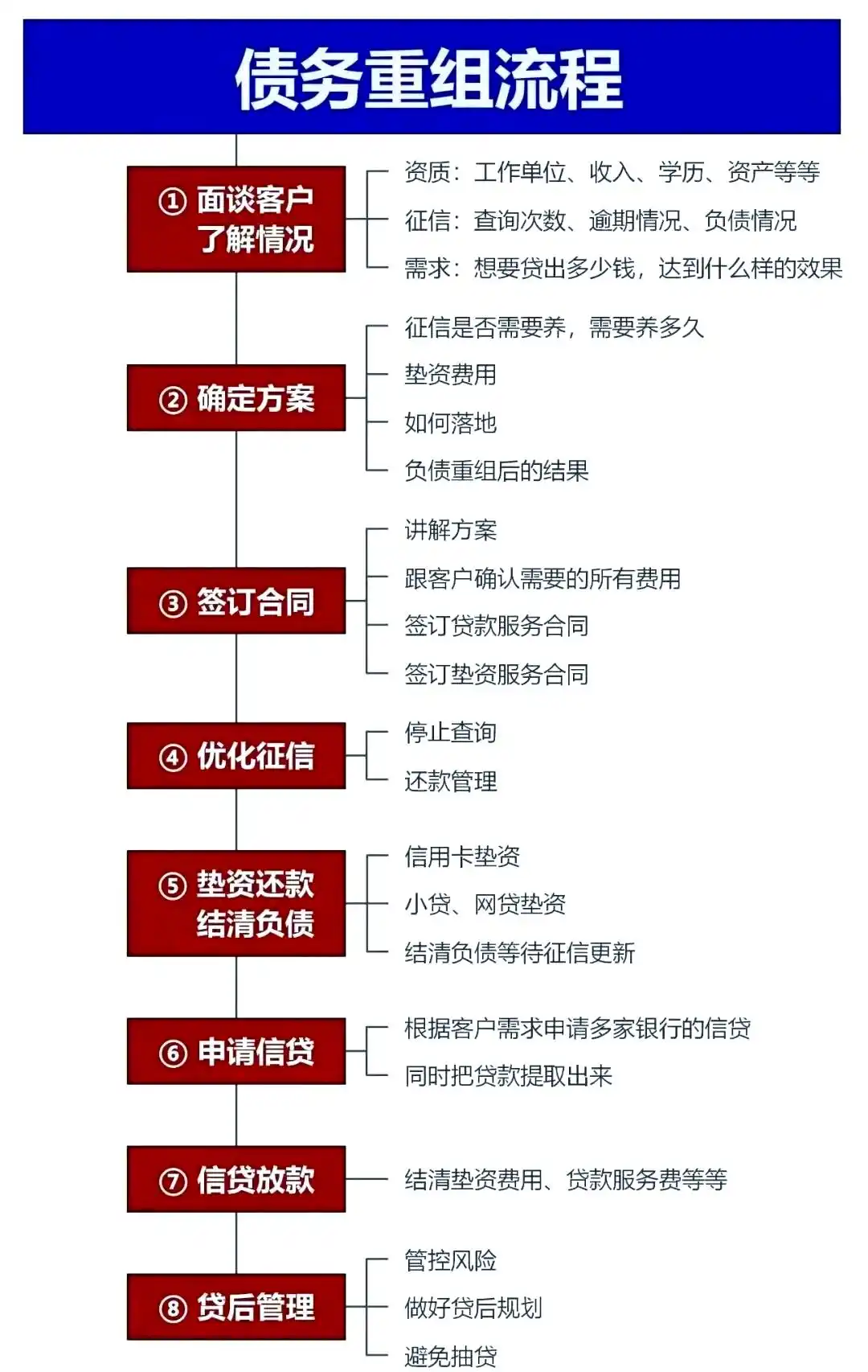 在铁山港，中小企业也可以债务重组吗？